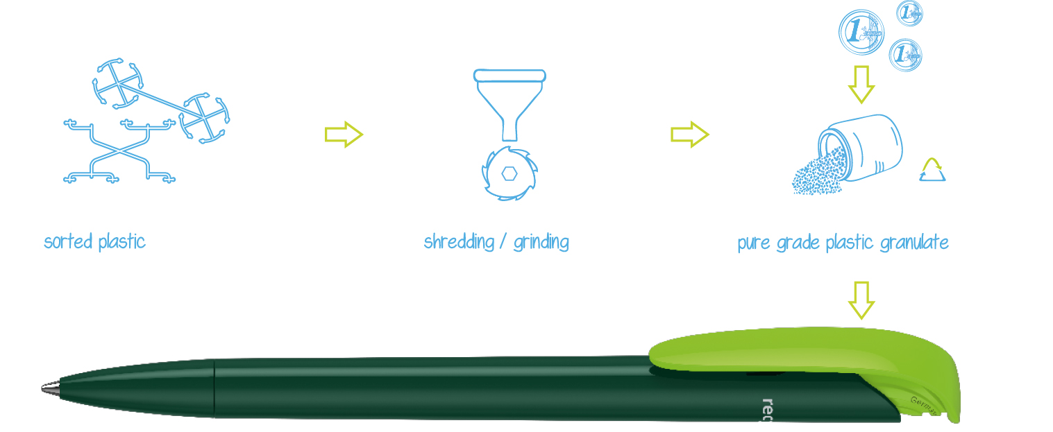 Klio Eco bioplastic and recycled plastic ballpoint pens PrintSimple